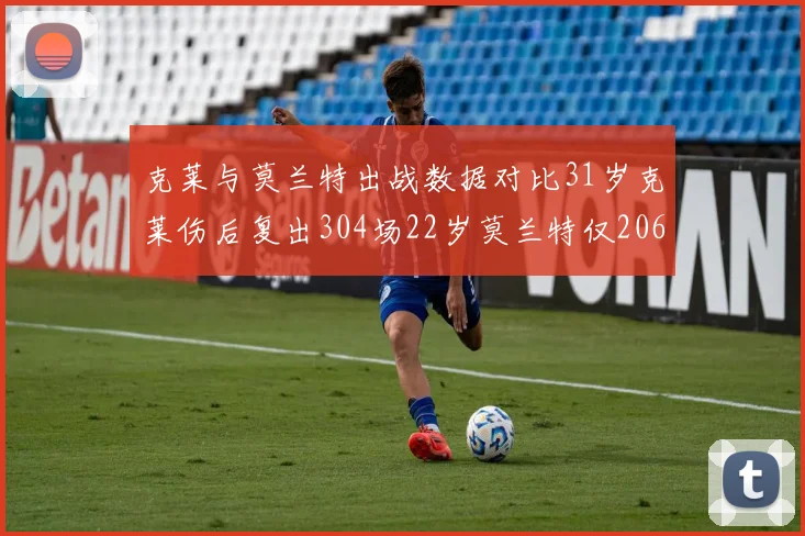 克莱与莫兰特出战数据对比31岁克莱伤后复出304场22岁莫兰特仅206场